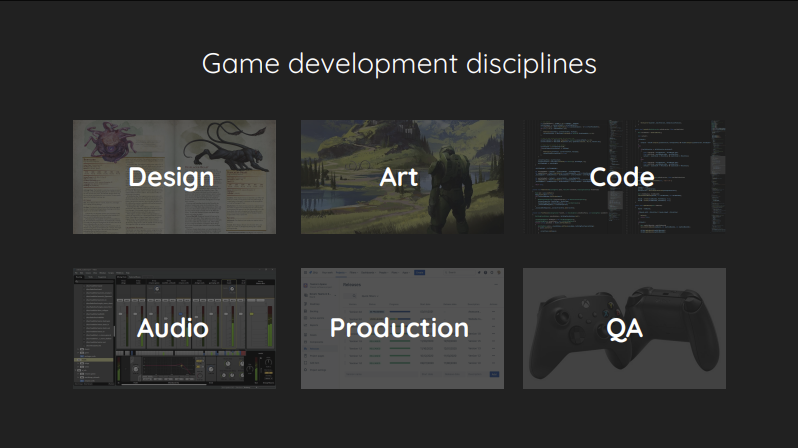 Game Development Disciplines slide